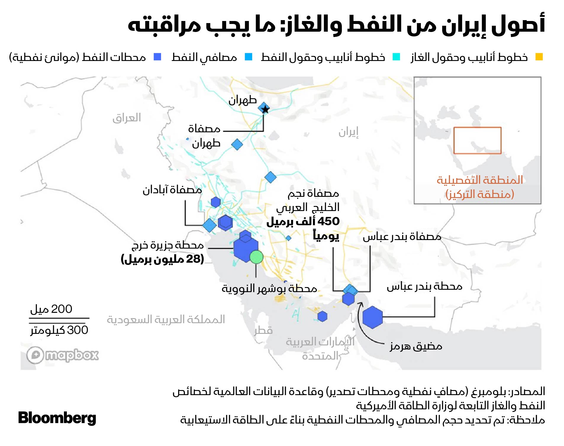 مواقع إنتاج النفط في إيران - بلومبرغ