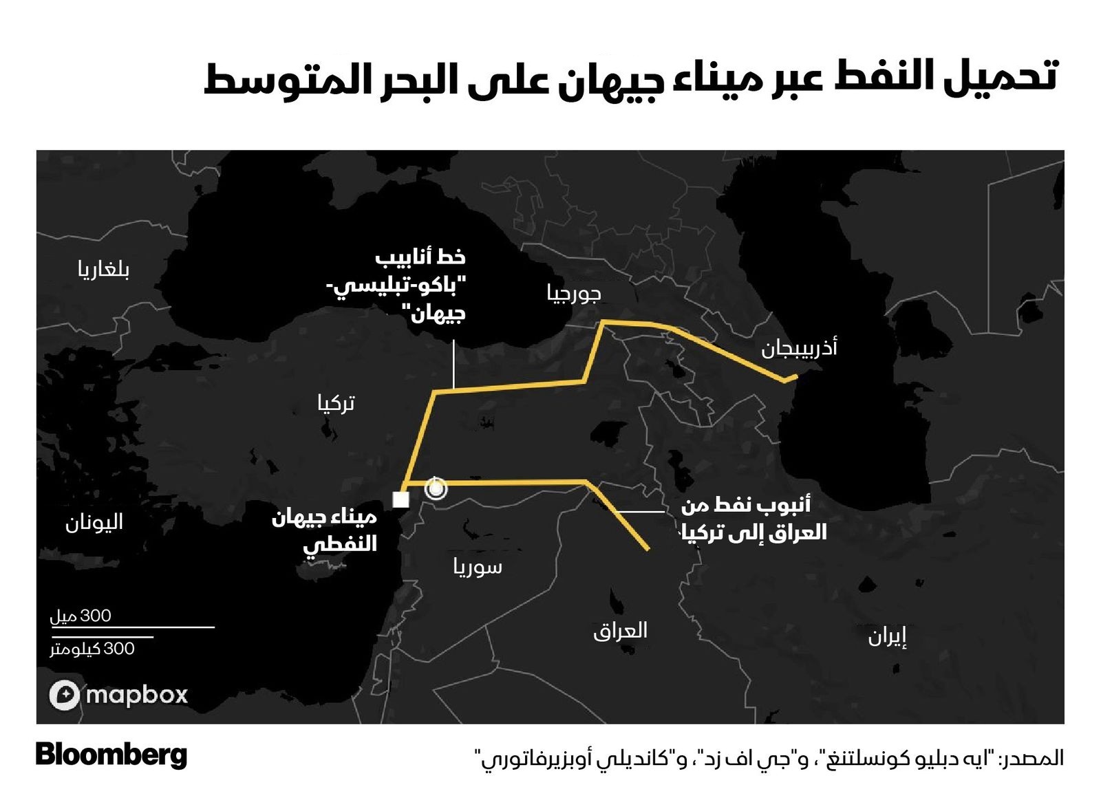 خارطة أنابيب النفط المؤدية إلى ميناء جيهان التركي على البحر المتوسط ومنها خط أنابيب "كركوك- جيهان" الممتد من كردستان العراق إلى تركيا- المصدر: بلومبرغ