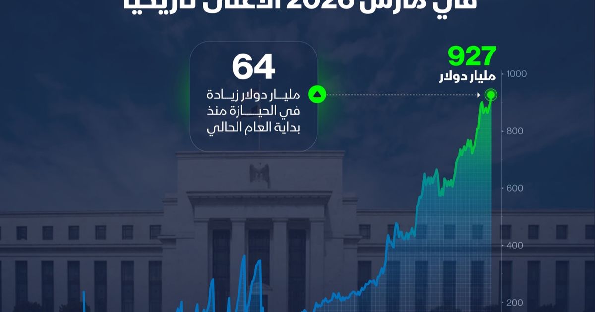 إنفوغراف: حيازة بريطانيا للسندات الأميركية تسجل مستوى تاريخياً 