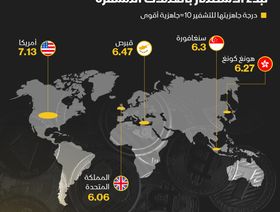 إنفوغراف.. الدول التي تقدم فرصاً أكبر لسكانها لبدء الاستثمار بالعملات المشفرة