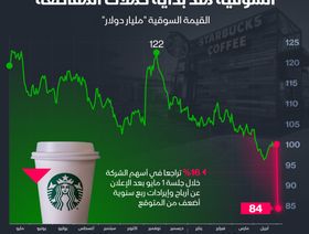 إنفوغراف: المقاطعة تكبد \"ستاربكس\" 38 مليار دولار من قيمتها السوقية