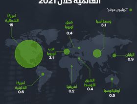 إنفوغراف.. زيادة الثروات في العالم خلال 2021