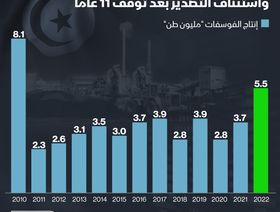 إنفوغراف.. تونس تستهدف العودة لتصدير الفوسفات