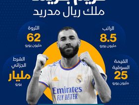 إنفوغراف.. كريم بنزيما ملك \"ريال مدريد\"