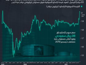 إنفوغراف.. \"أرامكو\" تتخطى تريليونَي دولار