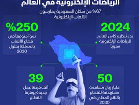 إنفوغراف: الرياض تطمح أن تكون عاصمة عالمية للألعاب الإلكترونية