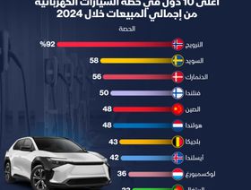 قائمة بالدول التي تتصدر عالمياً نسبة مبيعات السيارات الكهربائية في 2024. - الشرق