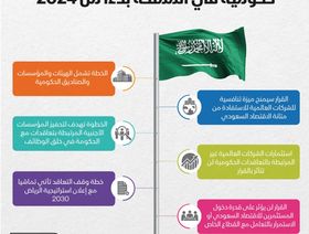 انفوغراف.. لماذا تشترط السعودية مقراً إقليمياً للشركة الأجنبية الراغبة في تعاقدات حكومية؟