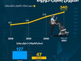 ديون شركات الطيران - الشرق/بلومبرغ