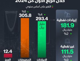 إنفوغراف: إيرادات الميزانية السعودية ترتفع 4% في الربع الأول