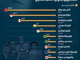 الوقت الذي لم يسافر فيه قادة دول مجموعة العشرين خارج بلادهم - الشرق/بلومبرغ