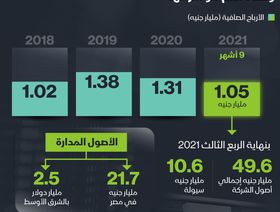 إنفوغراف.. أهم مؤشرات \"هيرميس\" التي عرض \"أبوظبي الأول\" الاستحواذ عليها