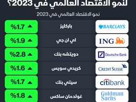 إنفوغراف: ما توقعات نمو الاقتصاد العالمي في 2023؟