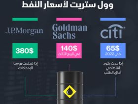 إنفوغراف.. توقعات عمالقة وول ستريت لأسعار النفط