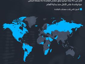 إنفوغراف.. البنوك المركزية ترفع أسعار الفائدة لمكافحة التضخم