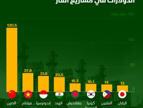 إنفوغراف.. الاستثمارات الآسيوية في مشاريع الغاز