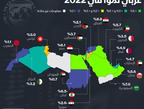 إنفوغراف.. توقعات البنك الدولي لأداء الاقتصادات العربية في 2022