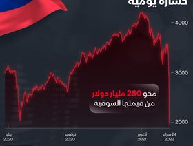 إنفوغراف.. الهجوم على أوكرانيا يكبد الأسهم الروسية 250 مليار دولار