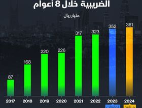 إنفوغراف: السعودية تتوقع ارتفاعاً بالإيرادات الضريبية في 2024