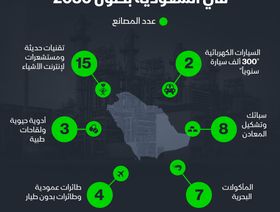 إنفوغراف: المصانع التي سيتم إنشاؤها في السعودية بحلول 2030