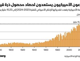 إنفوغراف: المزارعون الأميركيون يستعدون لمحصول ذرة قياسي