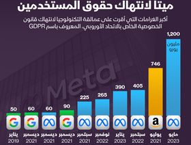 إنفوغراف: ميتا تحت مقصلة الاتحاد الأوروبي مجدداً