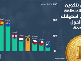 إنفوغراف.. تعدين بتكوين يستهلك طاقة في مصافّ دول متقدمة