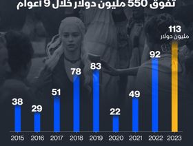 عائدات تصوير الأفلام الأجنبية في المغرب منذ 2015 - الشرق