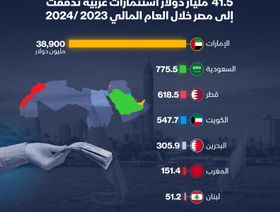 حجم التدفقات الاستثمارية من الدول العربية إلى مصر في العام المالي 2024/2023 - الشرق