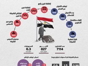 مسيرة شركة الحديد والصلب المصرية حتى تصفيتها - المصدر: بلومبرغ