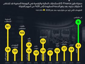 إنفوغراف.. "إي فاينانس" أكبر طرح في البورصة المصرية منذ 2005 - المصدر: الشرق