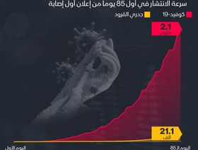 إنفوغراف.. مقارنة بين \"جدري القرود\" و\"كوفيد-19\"