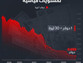 إنفوغراف: هبوط قياسي لليرة التركية