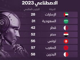 إنفوغراف: مواقع الدول العربية على خريطة الذكاء الاصطناعي