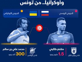 إنفوغراف.. لاعبان عربيان في الدوري الروسي والأوكراني