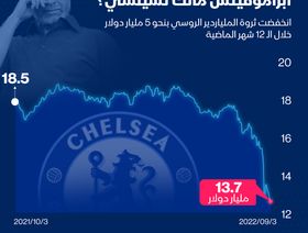 إنفوغراف.. كيف تدهورت ثروة مالك تشيلسي؟