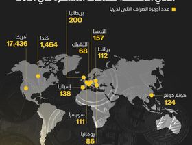 إنفوغراف.. الدول التي لديها أكبر عدد من أجهزة الصراف الآلي للعملات المشفرة