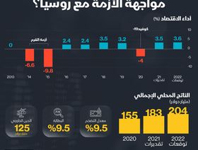 إنفوغراف.. هل يصمد اقتصاد أوكرانيا في مواجهة الحرب؟