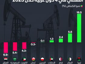إنفوغراف: 4 دول عربية يُتوقع أن تسجل انكماشاً في اقتصادها النفطي في 2023