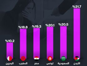 إنفوغراف: بطالة النساء في الدول العربية