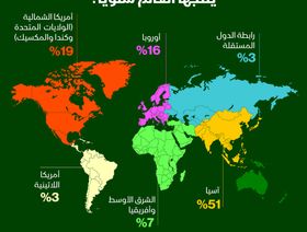 إنفوغراف.. من أين يأتي معظم إنتاج البلاستيك في العالم؟