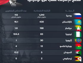 إنفوغراف.. التكلفة الاقتصادية لقطع الإنترنت