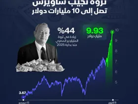 ثروة نجيب ساويرس تبلغ 9.93 مليار دولار - الشرق