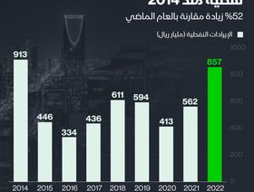 إنفوغراف: السعودية تحقق أعلى إيرادات نفطية منذ 2014