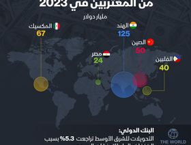 إنفوغراف: مصر ضمن أكبر 5 دول بالعالم استقبالاً لتحويلات المغتربين