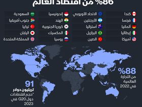 إنفوغراف: مجموعة العشرين تسيطر على اقتصاد العالم