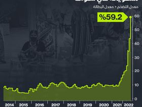 إنفوغراف.. مؤشر البؤس في سريلانكا يصل أعلى مستوياته