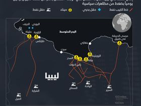 إنفوغراف.. شبكة النفط الليبية