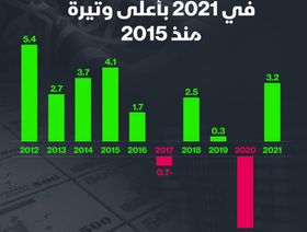 إنفوغراف.. الاقتصاد السعودي ينمو بأعلى وتيرة منذ 2015