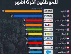 إنفوغراف: أكبر 10 شركات عالمية تسريحاً للموظفين آخر 6 أشهر